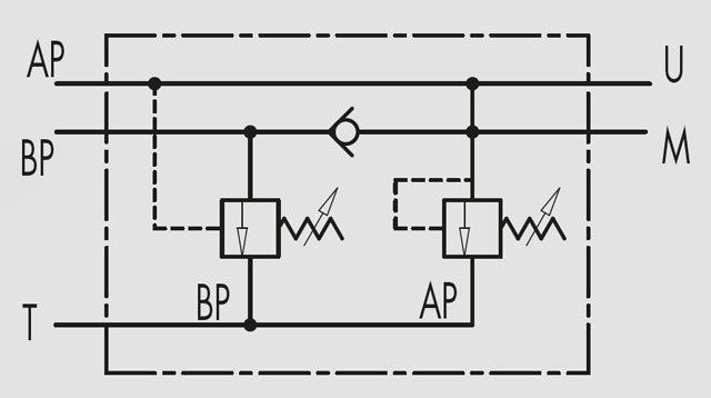 VABP - VABP