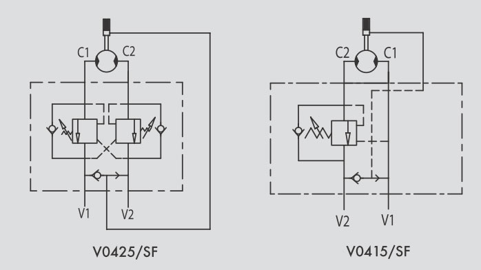 VBCDF DE OMP/OMR - VBCDF DE OMP/OMR