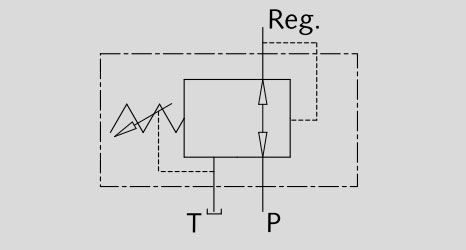 VRP - VRP